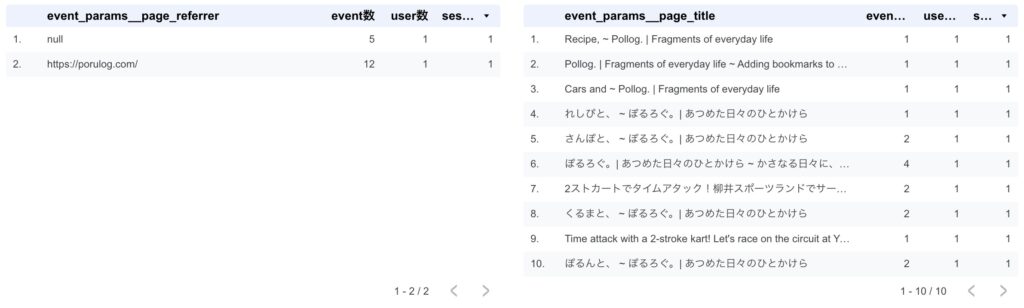 Google AdSenseの審査では、ヘッダメニューからカテゴリ構成を確認。しっかり翻訳を使っていた。