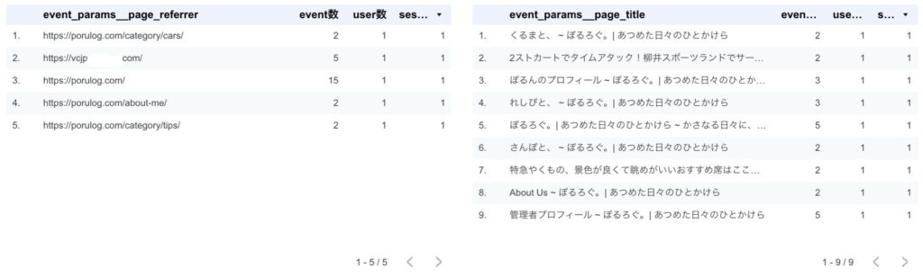 バリューコマースの審査では、サイトの理念や著者の透明度からサイト構成など俯瞰的に確認しているように思う。